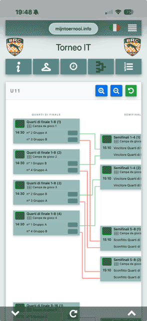 Tabellone a eliminazione diretta e finali